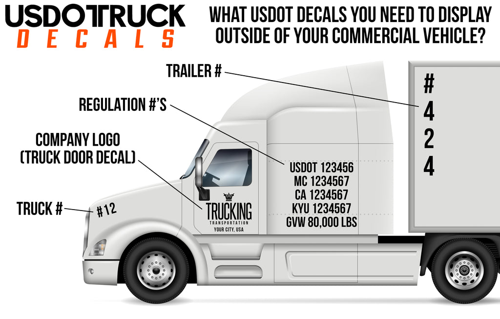 What USDOT Regulation Numbers Do You Need To Display Outside Of Your Commercial Vehicle?